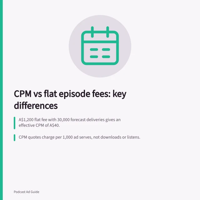CPM vs flat episode fees: key differences: A$1,200 flat fee with 30,000 forecast deliveries gives an effective CPM of A$40.; CPM quotes charge per 1,000 ad serves, not downloads or listens.; Fixed fees don’t guarantee delivery—actual CPM may double if deliveries fall to 15,000. Comparing CPM quotes with flat episode fees