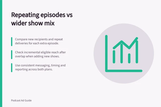 Repeating episodes vs wider show mix: Compare new recipients and repeat deliveries for each extra episode.; Check incremental eligible reach after overlap when adding new shows.; Use consistent messaging, timing and reporting across both plans. Comparing repeated episode placements with a wider show mix
