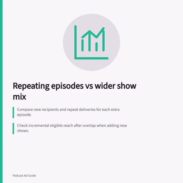 Repeating episodes vs wider show mix: Compare new recipients and repeat deliveries for each extra episode.; Check incremental eligible reach after overlap when adding new shows.; Use consistent messaging, timing and reporting across both plans. Comparing repeated episode placements with a wider show mix
