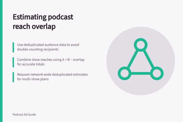 Estimating podcast reach overlap: Use deduplicated audience data to avoid double-counting recipients; Combine show reaches using A + B − overlap for accurate totals; Request network-wide deduplicated estimates for multi-show plans. Estimating overlap across podcasts in a network
