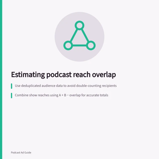 Estimating podcast reach overlap: Use deduplicated audience data to avoid double-counting recipients; Combine show reaches using A + B − overlap for accurate totals; Request network-wide deduplicated estimates for multi-show plans. Estimating overlap across podcasts in a network