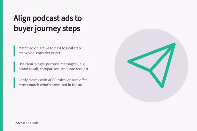 Align podcast ads to buyer journey steps: Match ad objective to next logical step: recognise, consider or act.; Use clear, single-purpose messages—e.g., brand recall, comparison, or quote request.; Verify claims with ACCC rules; ensure offer terms match what’s promised in the ad. Matching podcast campaign objectives to the buying journey