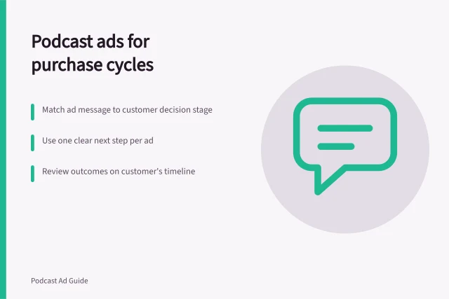 Podcast ads for purchase cycles: Match ad message to customer decision stage; Use one clear next step per ad; Review outcomes on customer's timeline. Podcast advertising for different purchase cycles