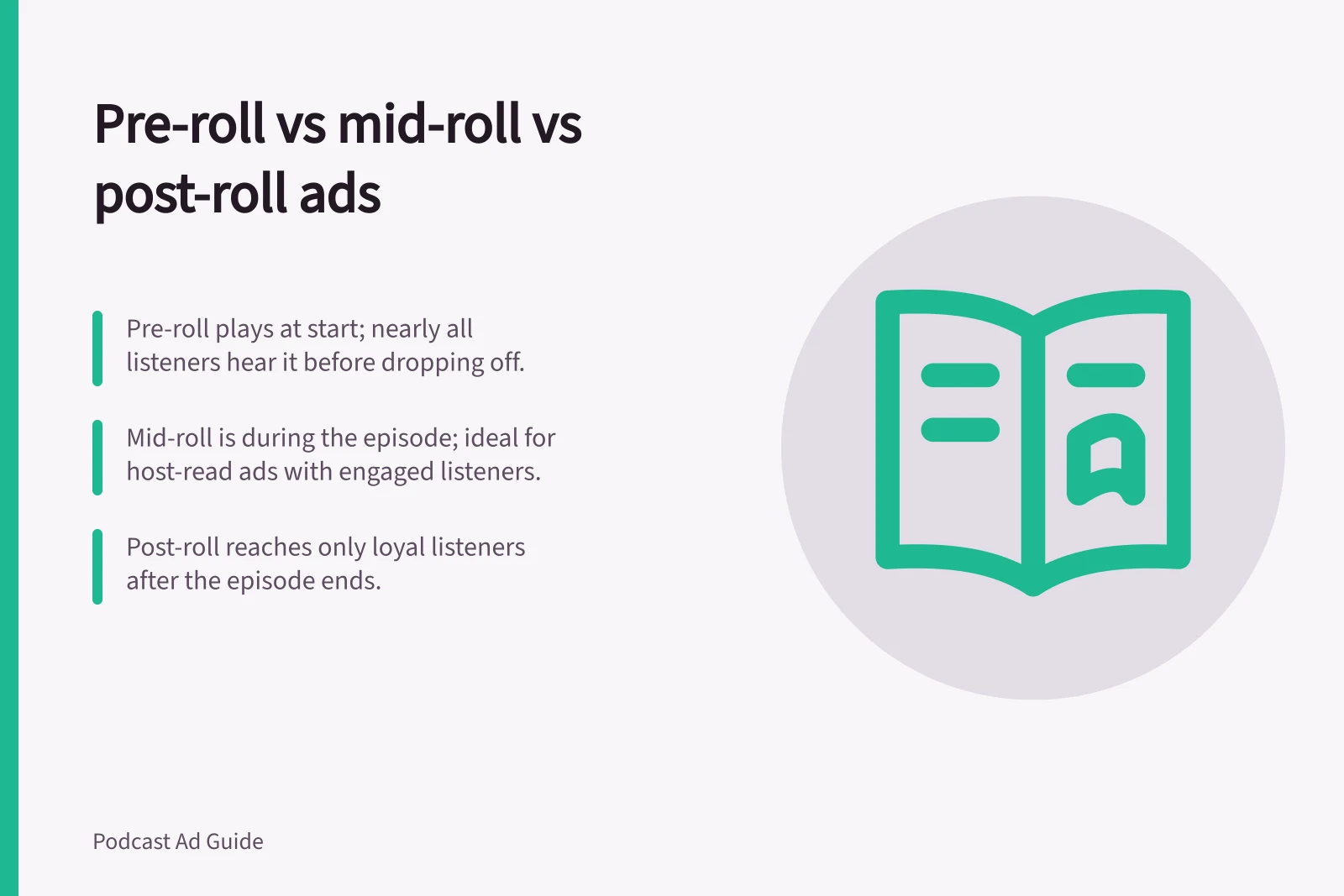 Pre-roll vs mid-roll vs post-roll ads: Pre-roll plays at start; nearly all listeners hear it before dropping off.; Mid-roll is during the episode; ideal for host-read ads with engaged listeners.; Post-roll reaches only loyal listeners after the episode ends.