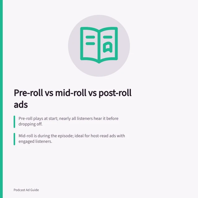 Pre-roll vs mid-roll vs post-roll ads: Pre-roll plays at start; nearly all listeners hear it before dropping off.; Mid-roll is during the episode; ideal for host-read ads with engaged listeners.; Post-roll reaches only loyal listeners after the episode ends. Pre-roll, mid-roll and post-roll placements compared