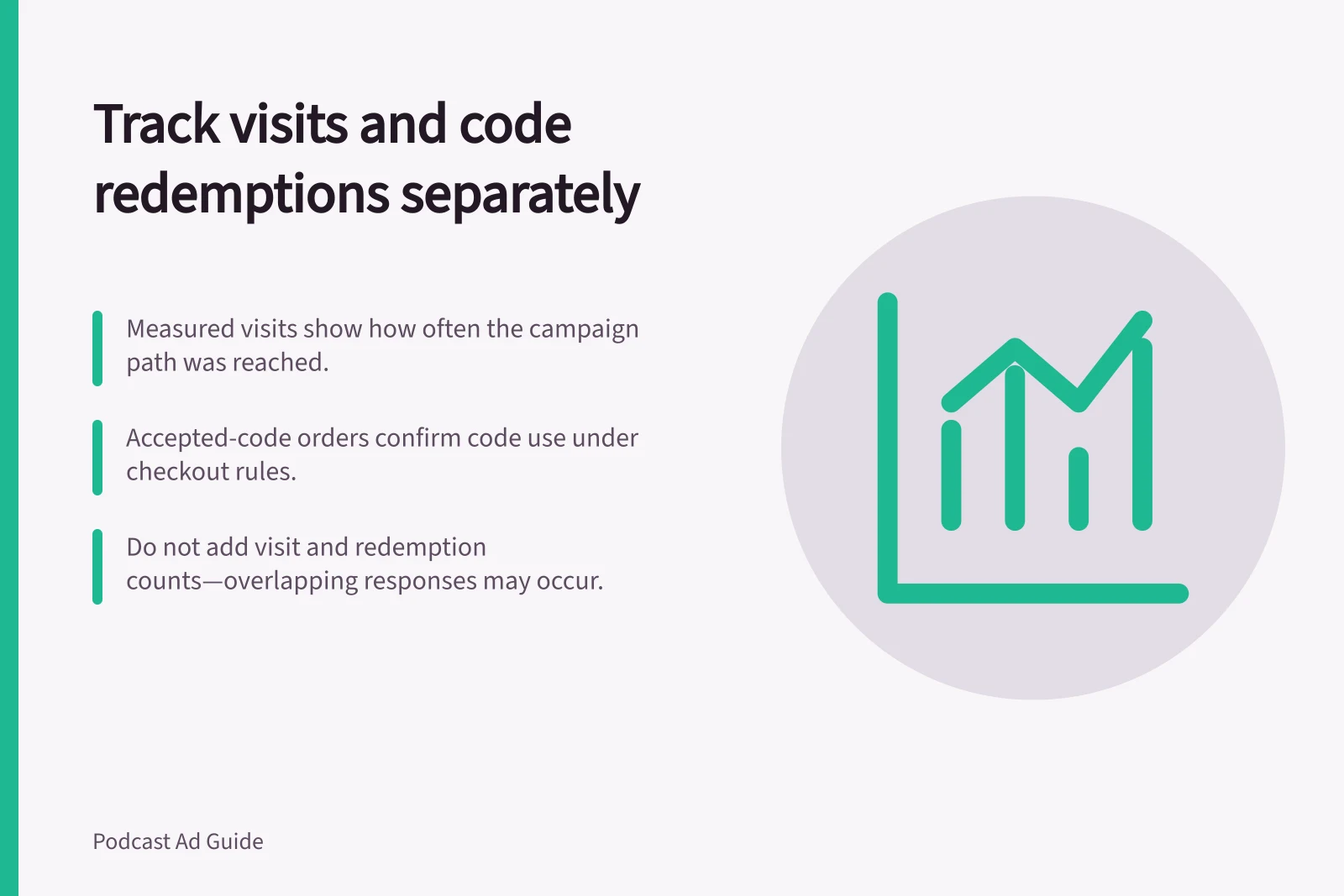 Track visits and code redemptions separately: Measured visits show how often the campaign path was reached.; Accepted-code orders confirm code use under checkout rules.; Do not add visit and redemption counts—overlapping responses may occur.