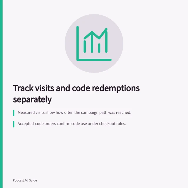 Track visits and code redemptions separately: Measured visits show how often the campaign path was reached.; Accepted-code orders confirm code use under checkout rules.; Do not add visit and redemption counts—overlapping responses may occur. Tracking typed visits and code redemptions separately